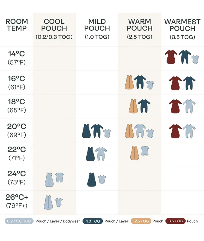 Ergopouch - Slaapzak Winter Cocoon 2.5 TOG Elephant Parade | Maat 6-12m - Image 2